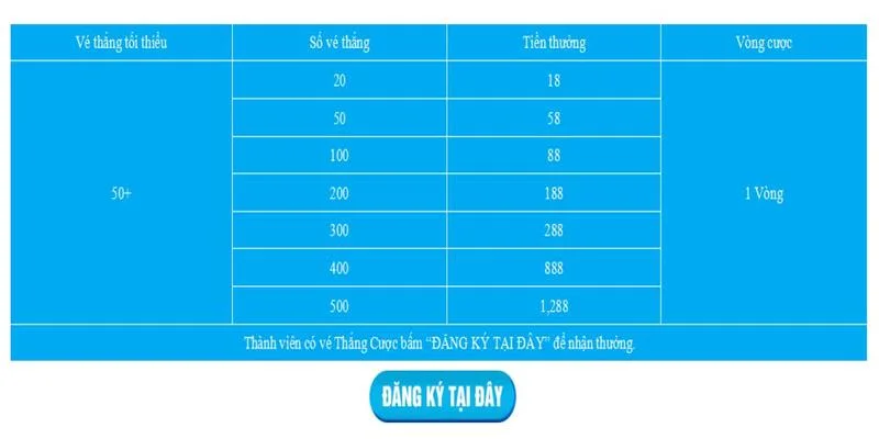 Tổng quan về chương trình thưởng cược thắng Casino Hi88 Tổng quan về chương trình thưởng cược thắng Casino Hi88